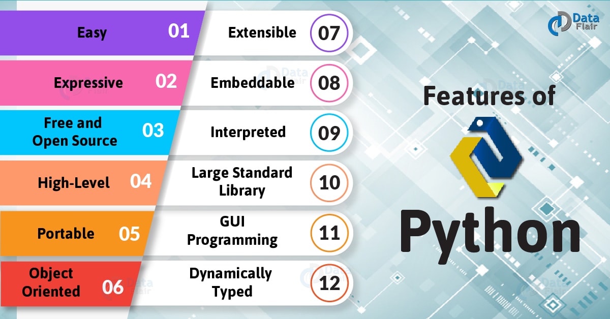 Features-of-python