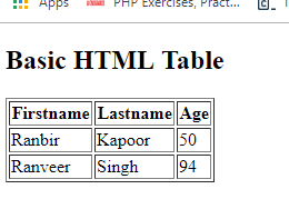 web designing training institute in gurgaon|HTML Table