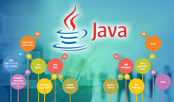 java small pic