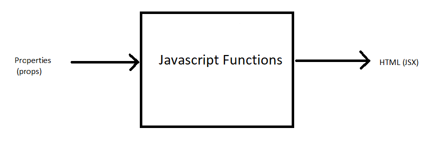 javascript Components